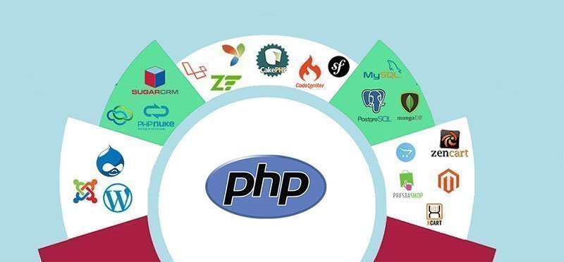PHP Kullanım Alanları